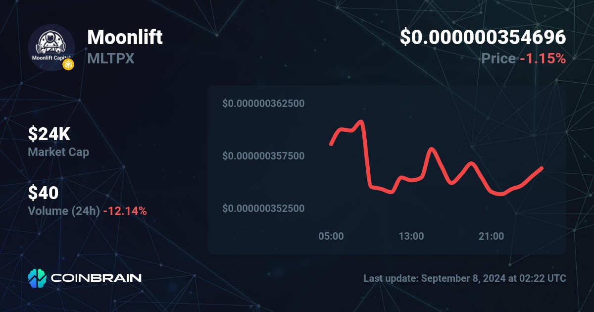 moonlift crypto price