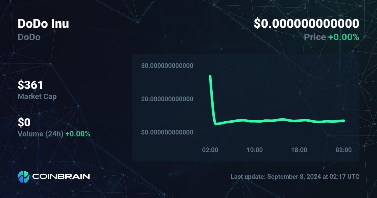 dodo coin market cap