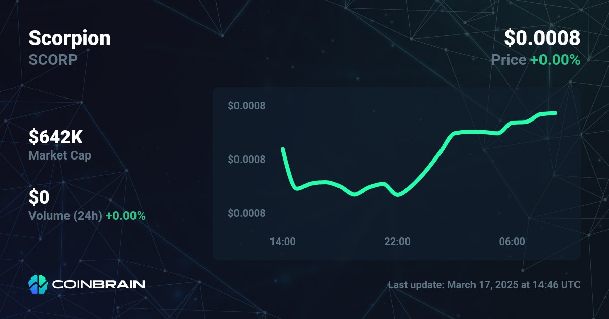 Scorpion price - SCORP to USD price chart & market cap | CoinBrain