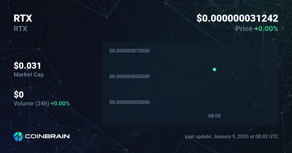 RTX price RTX to USD price chart & market cap CoinBrain