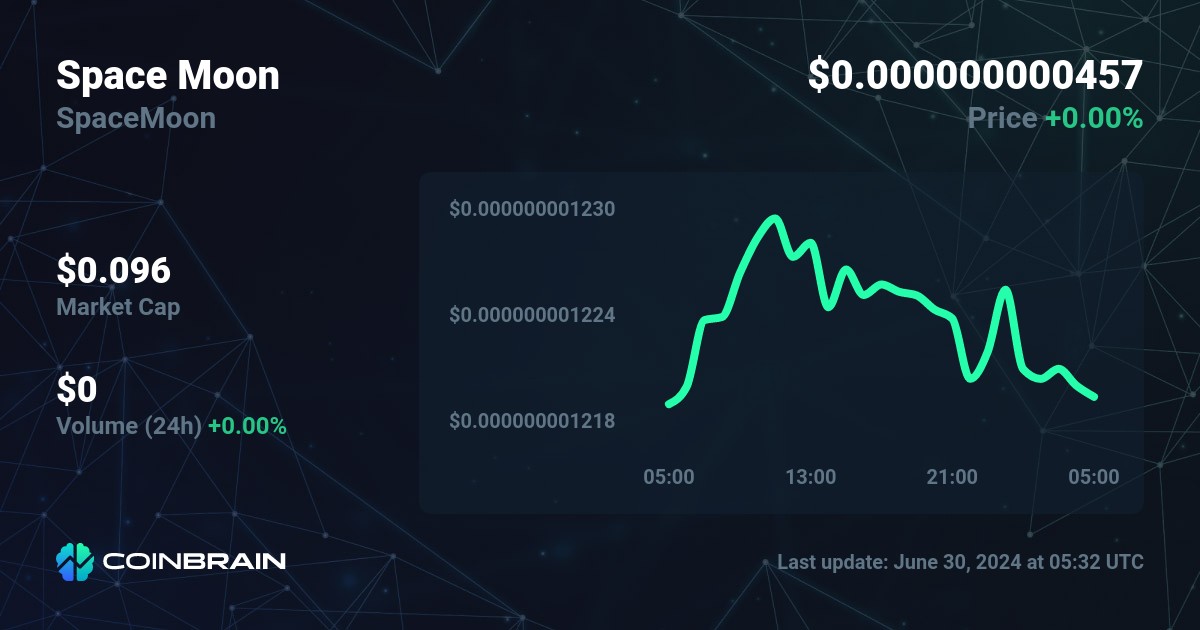 Space Token price today, SPACE to USD live price, marketcap and