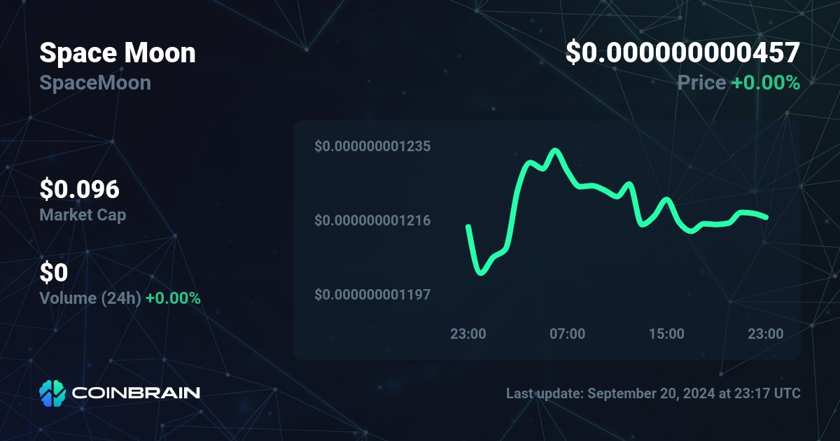 Space Moon price - SpaceMoon to USD price chart & market cap