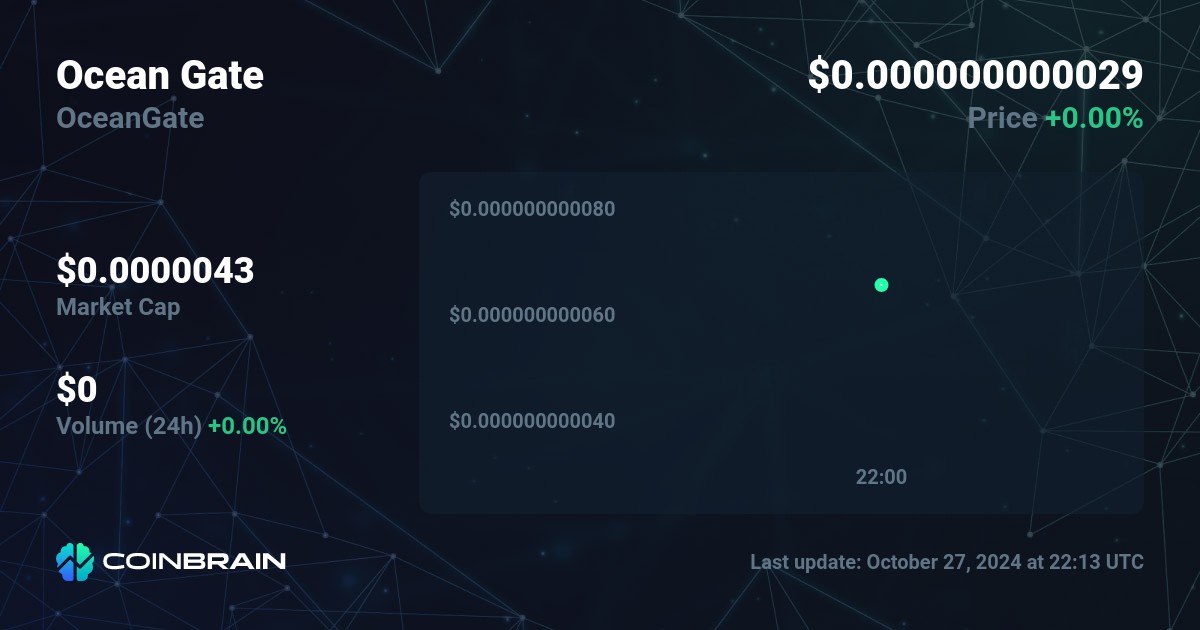 Ocean Gate price OceanGate to USD price chart & market cap CoinBrain