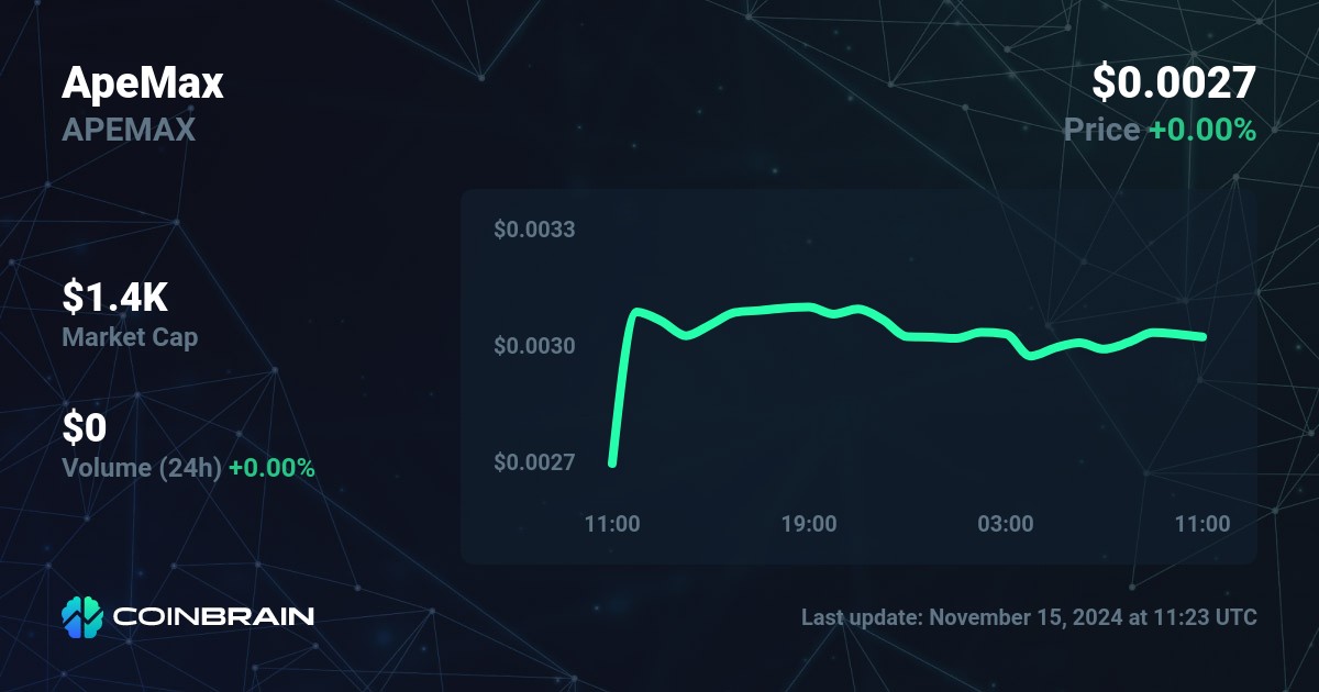 ApeMax price APEMAX to USD price chart & market cap CoinBrain