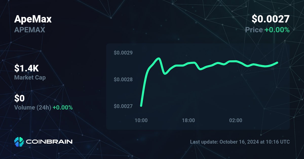 ApeMax price APEMAX to USD price chart market cap CoinBrain