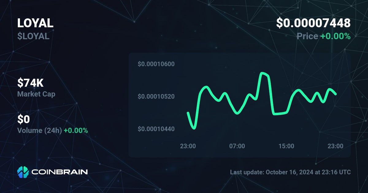 LOYAL price LOYAL to USD price chart market cap CoinBrain