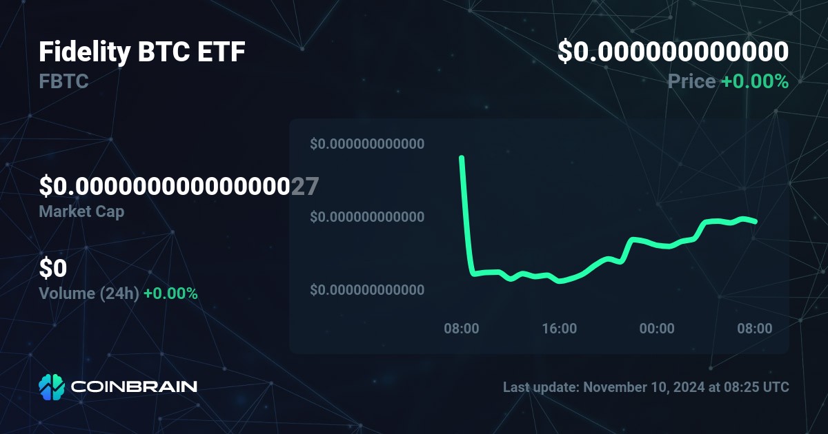 Fidelity BTC ETF price FBTC to USD price chart & market cap CoinBrain