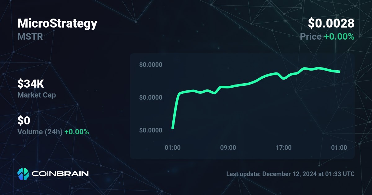 MicroStrategy price MSTR to USD price chart & market cap CoinBrain