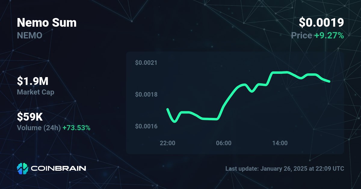 Nemo Sum price - NEMO to USD price chart & market cap | CoinBrain