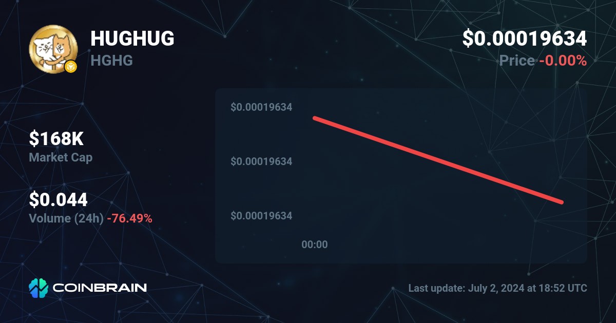 HUGHUG Coin price today, HGHG to USD live price, marketcap and chart