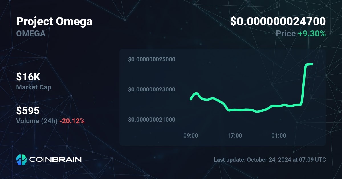 Project Omega price OMEGA to USD price chart market cap