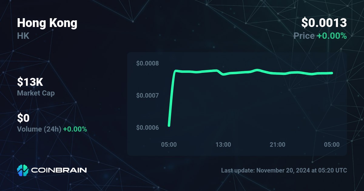 hong-kong-price-hk-to-usd-price-chart-market-cap-coinbrain