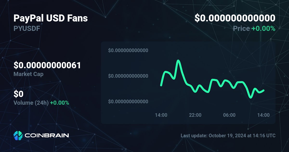 Paypal deals market cap