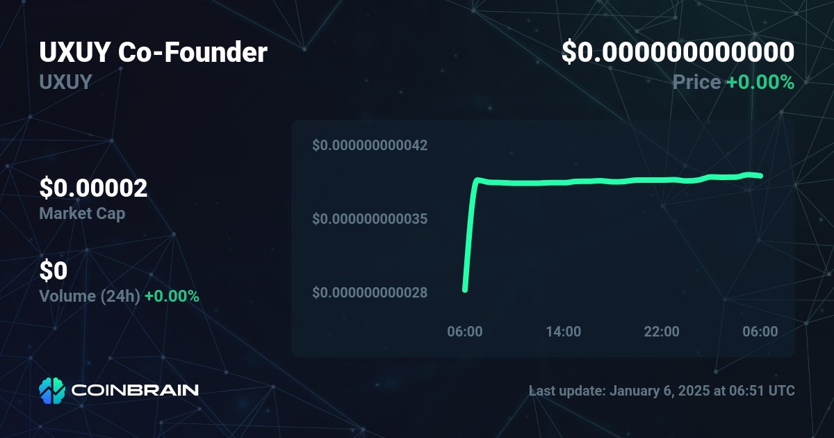 UXUY Co-Founder price - UXUY to USD price chart & market cap | CoinBrain