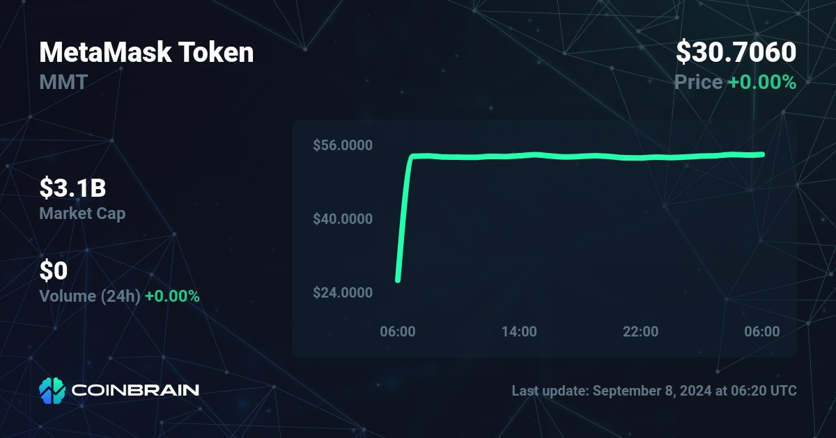 metamask to usd