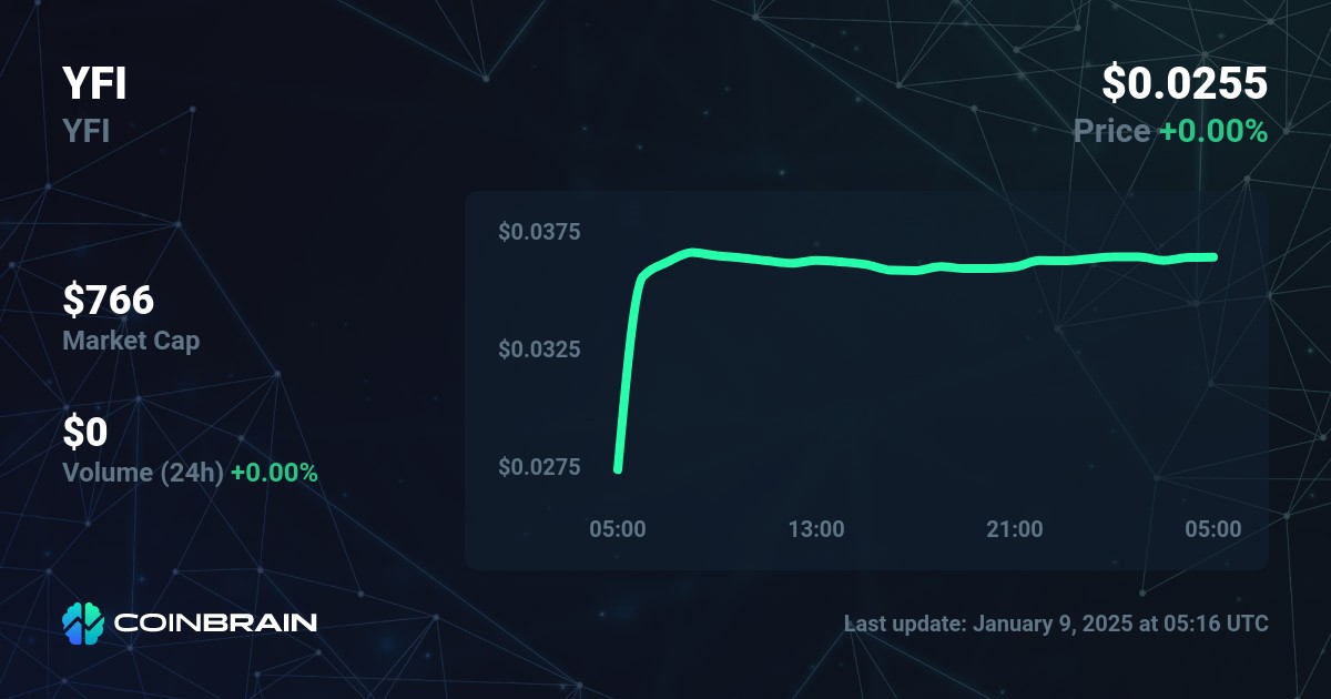 YFI price - YFI to USD price chart & market cap | CoinBrain