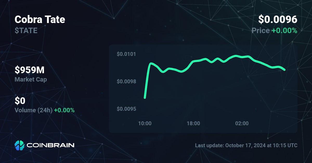 Cobra Tate price TATE to USD price chart market cap CoinBrain