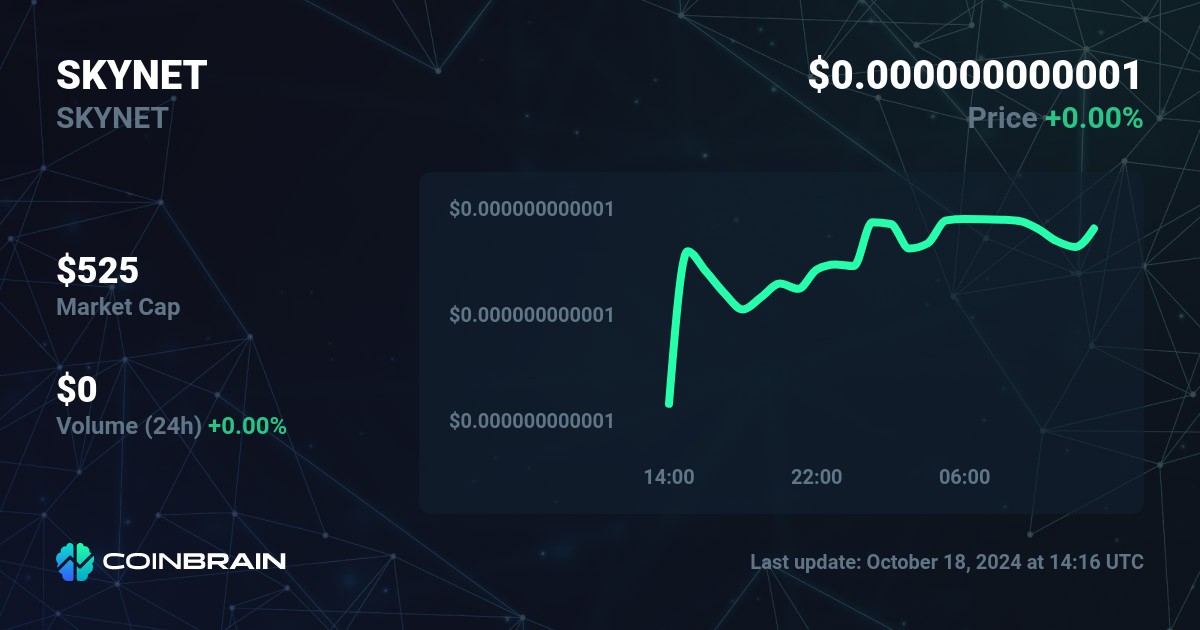 SKYNET price SKYNET to USD price chart market cap CoinBrain