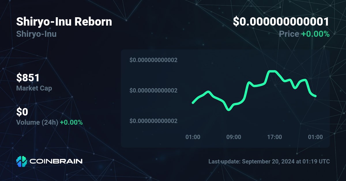 ShiryoInu Reborn price ShiryoInu to USD price chart & market cap