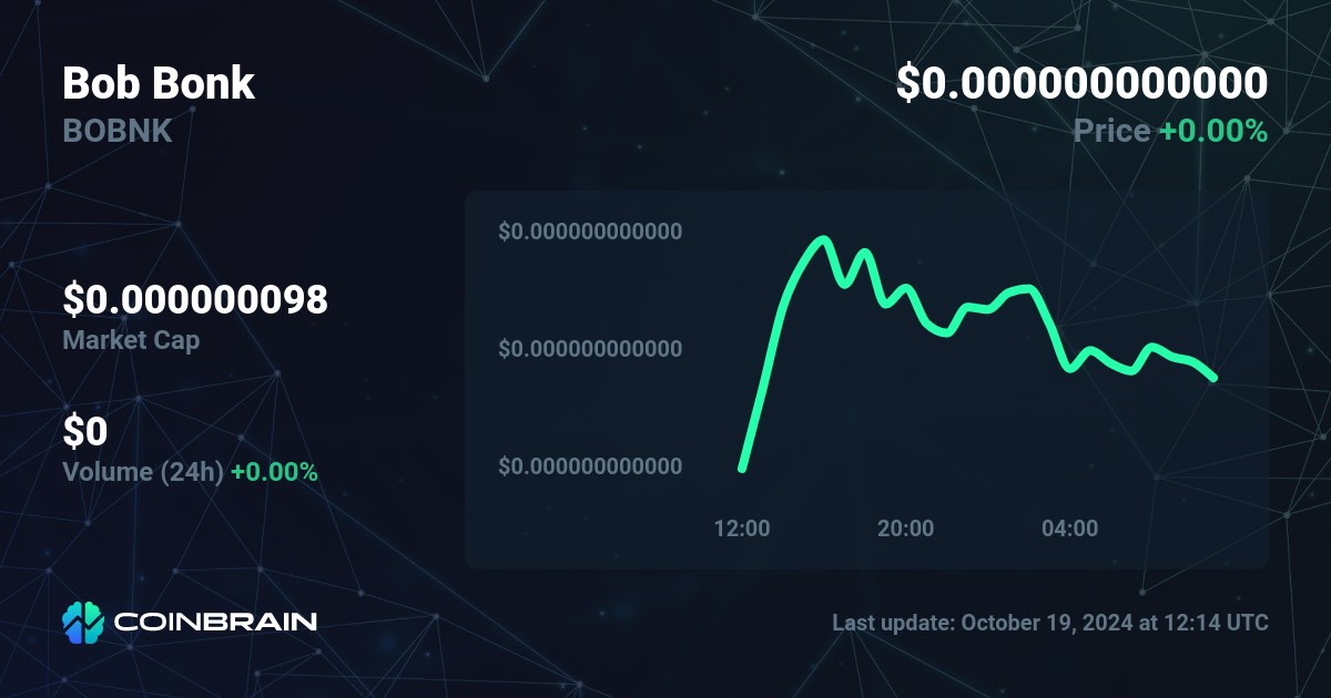 Bob Bonk price BOBNK to USD price chart market cap CoinBrain