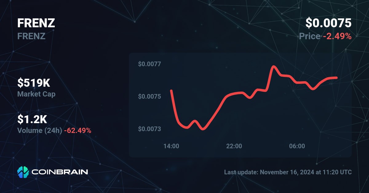 coinbrain.com