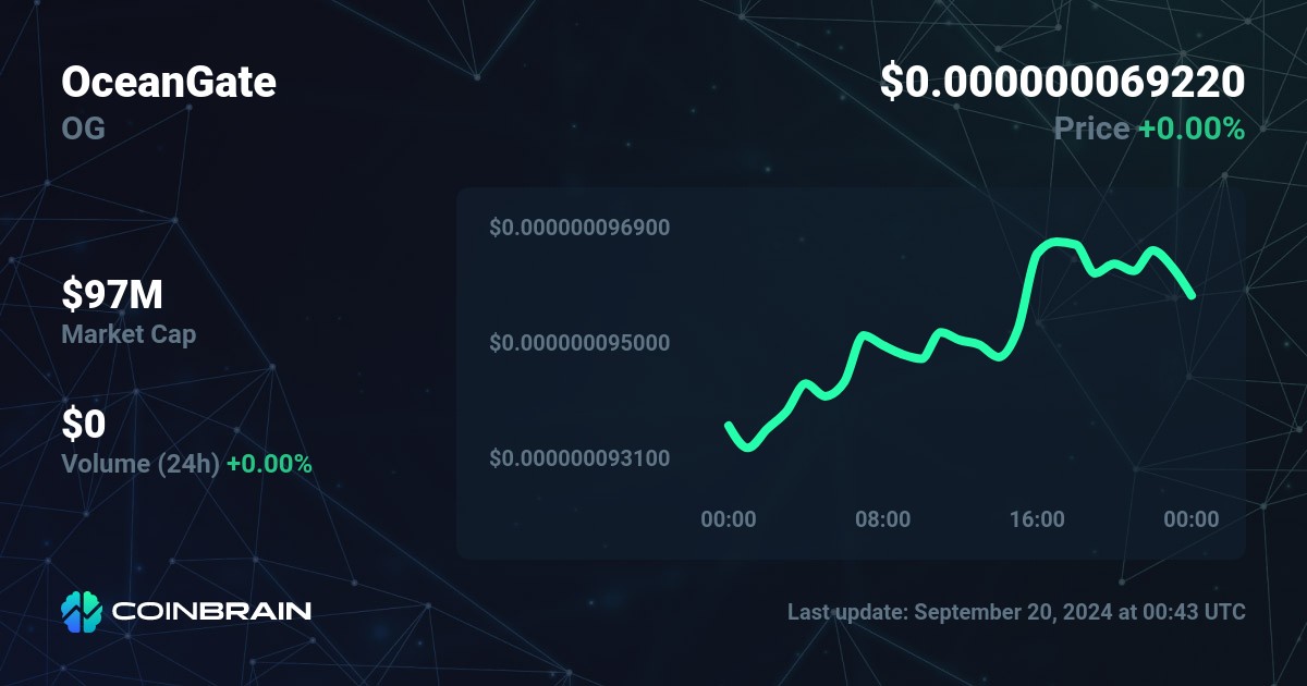 oceangate-price-og-to-usd-price-chart-market-cap-coinbrain