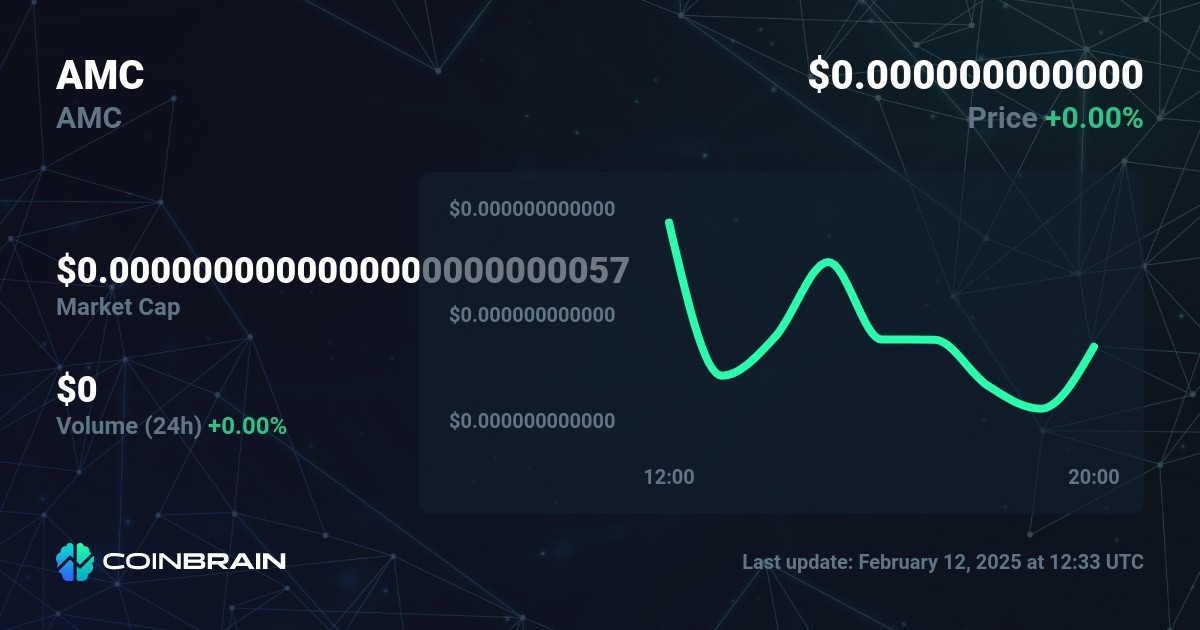 AMC price AMC to USD price chart & market cap CoinBrain