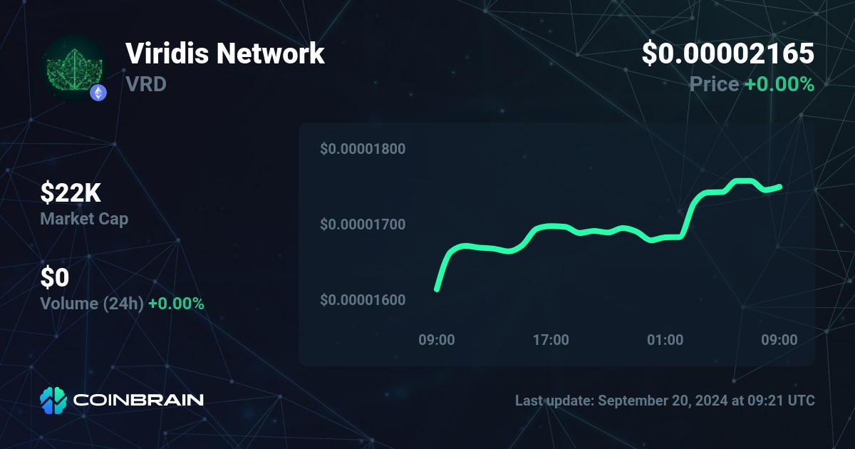 Vara Network price today, VARA to USD live price, marketcap and