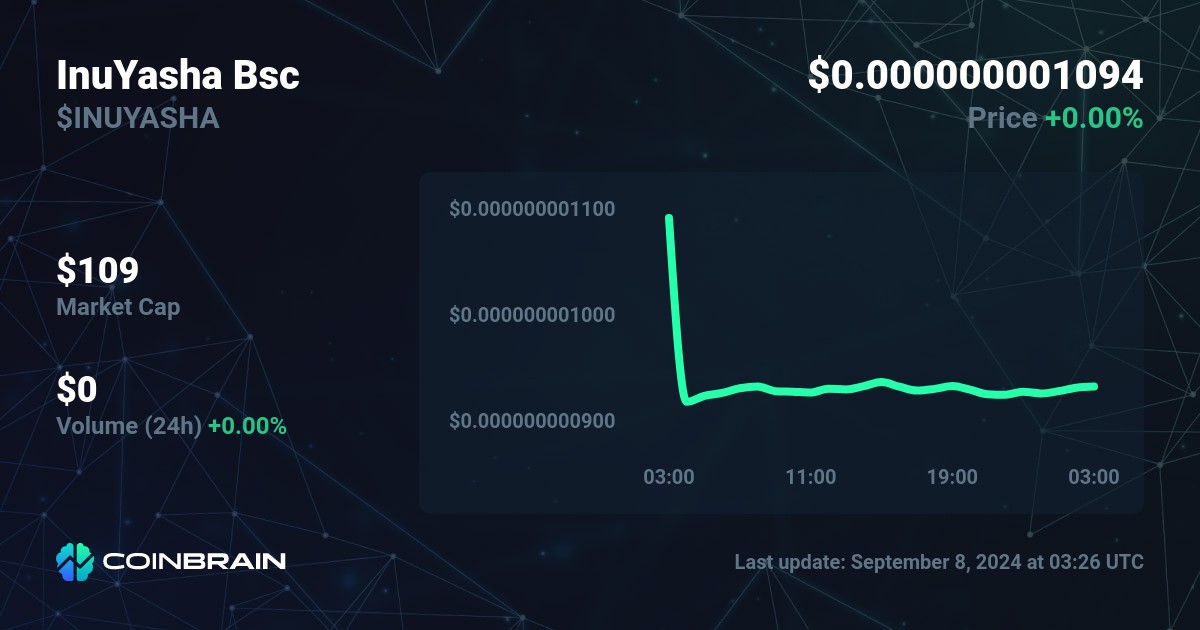 inuyasha crypto coin price