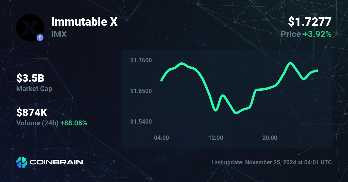 Immutable X price IMX to USD price chart & market cap CoinBrain