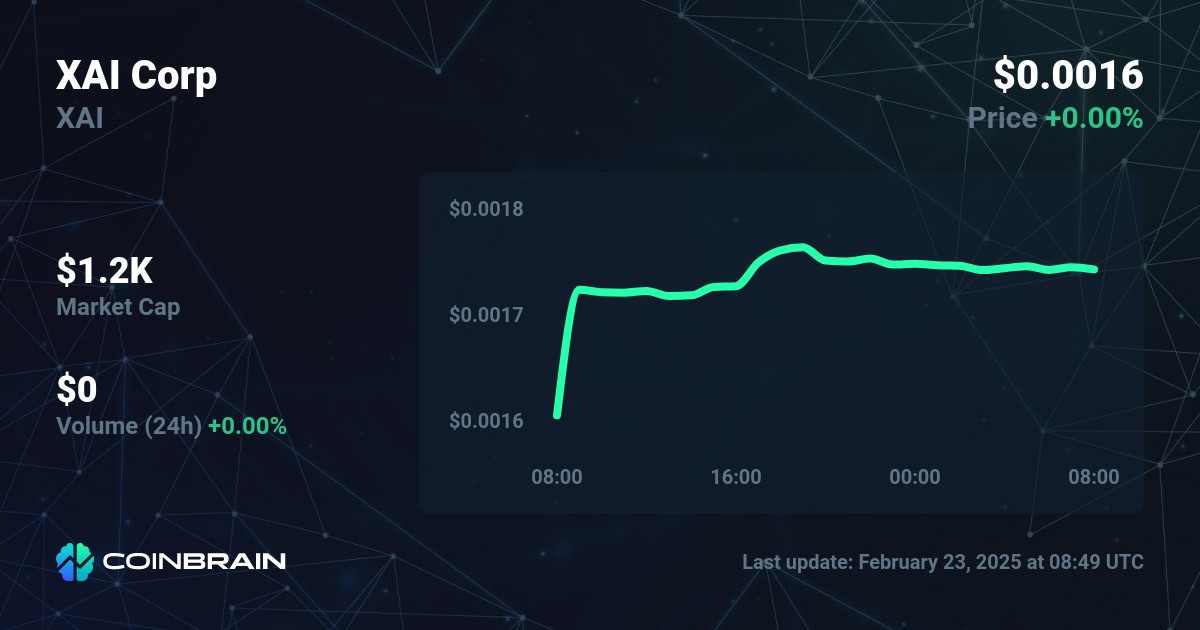 XAI Corp price XAI to USD price chart & market cap CoinBrain