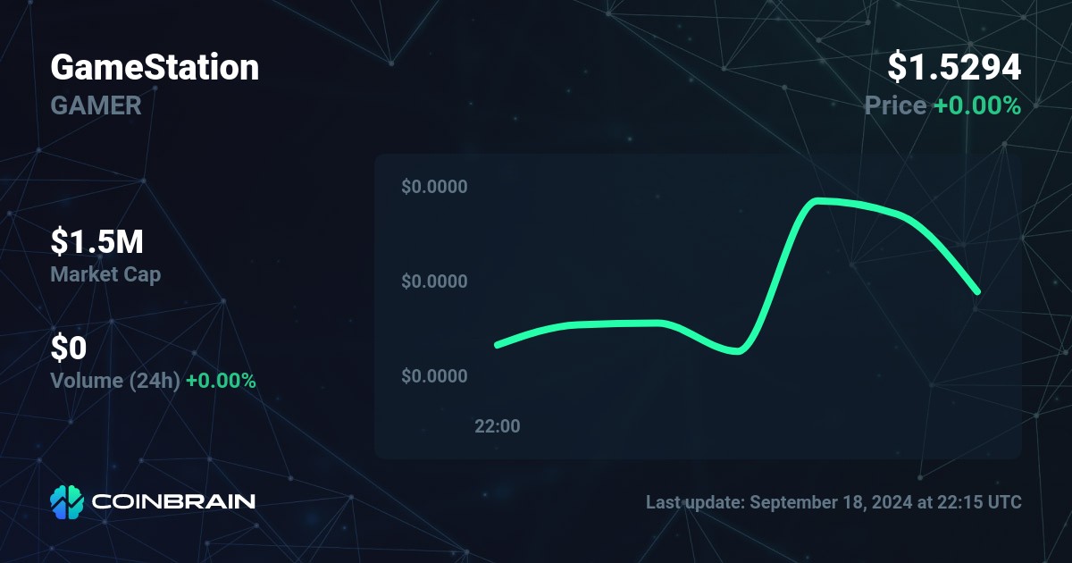 GameStation (GAMER) Price, Investors & Funding, Charts, Market Cap