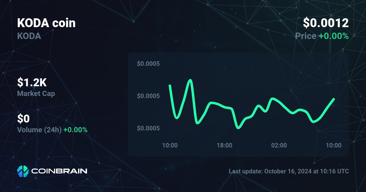 KODA price KODA to USD price chart market cap CoinBrain