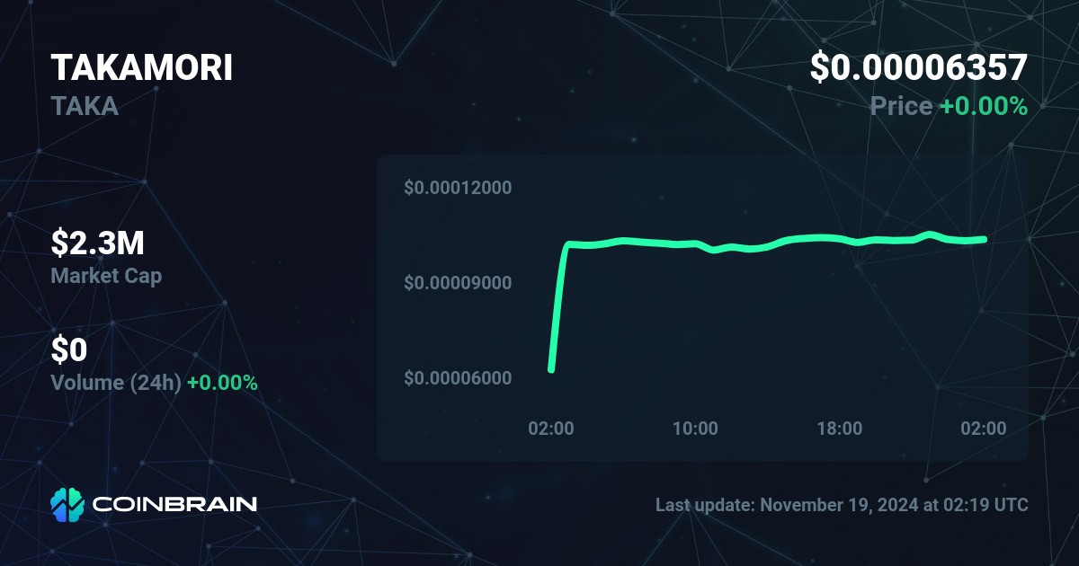 takamori-price-taka-to-usd-price-chart-market-cap-coinbrain