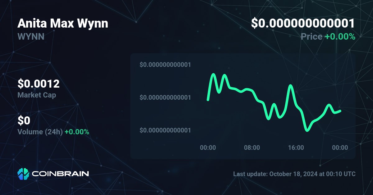 Anita Max Wynn price WYNN to USD price chart market cap